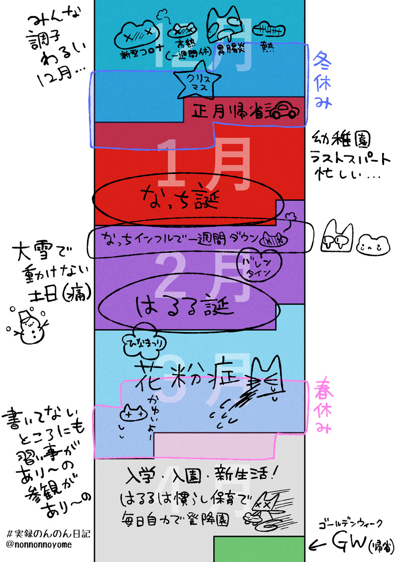 ##実録のんのん日記