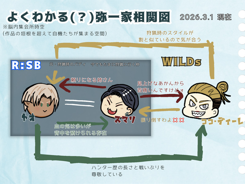 ##マイハン##百花斉放##ヤオ##スマリ##ココ