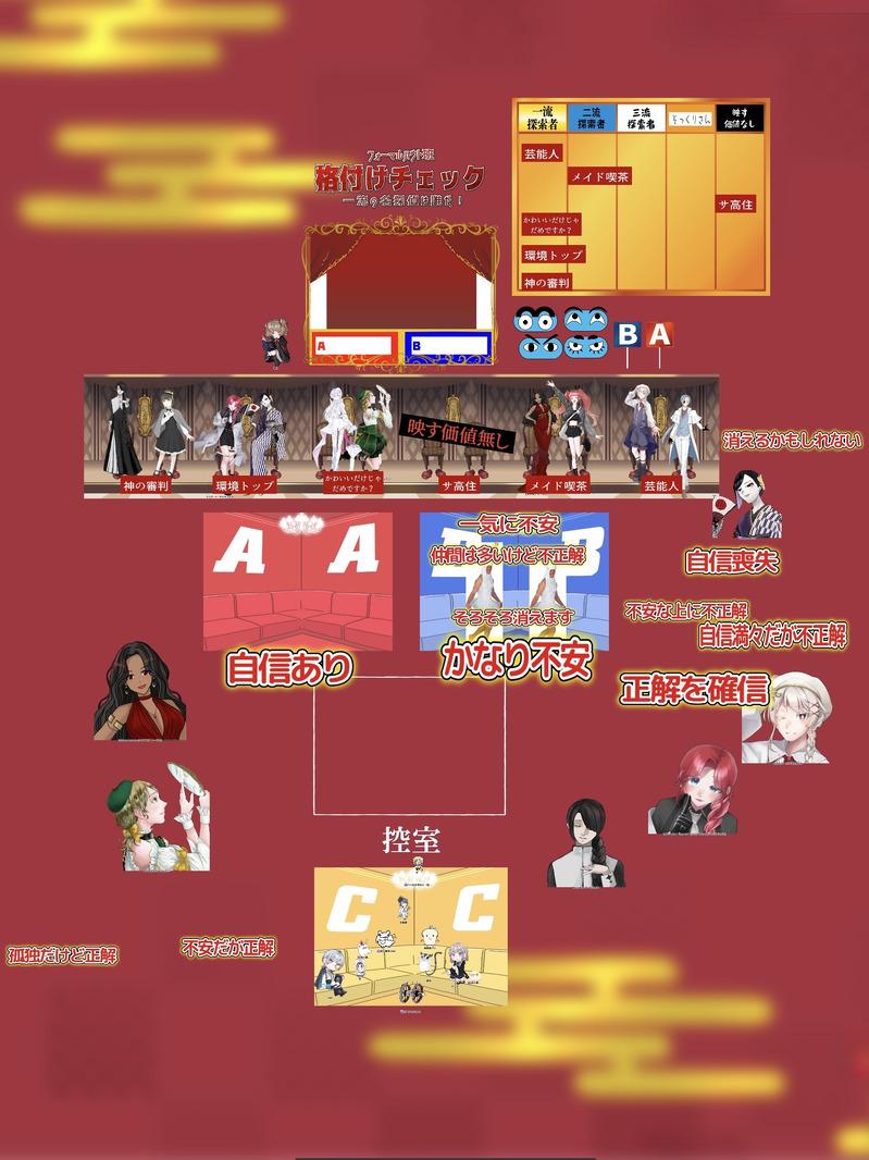 #ドラ鯖格付けチェック