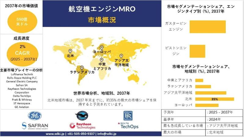 #航空機エンジンMRO業界調査#航空機エンジンMRO業界分析#航空機エンジンMRO業界レポート